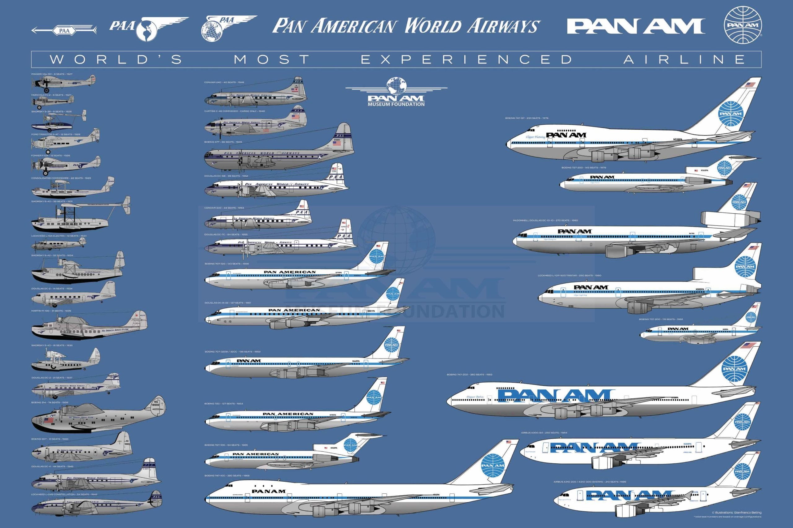 Pan American World Airways Relaunch Plans Pan Am Flight 1 10